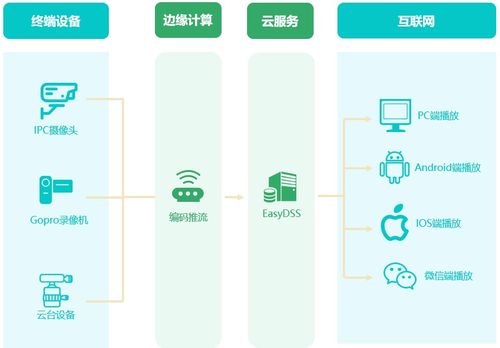 構建云、邊、端協(xié)同一體化數(shù)據(jù)處理與存儲服務體系