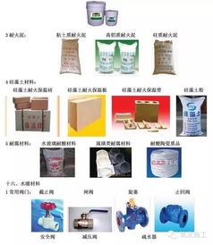 常用建筑工程材料詳細分類與高清圖鑒 學完變身百科全書式專家